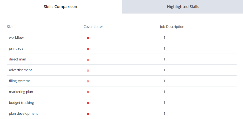 jobscan cover letter hard skills