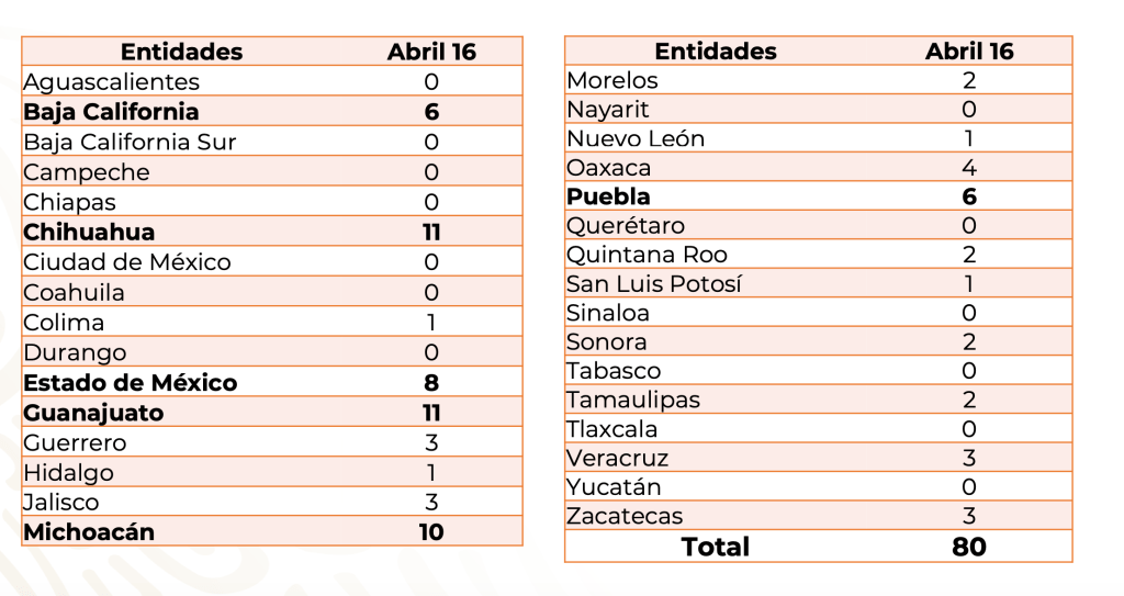 Víctimas reportadas por delito de homicidio