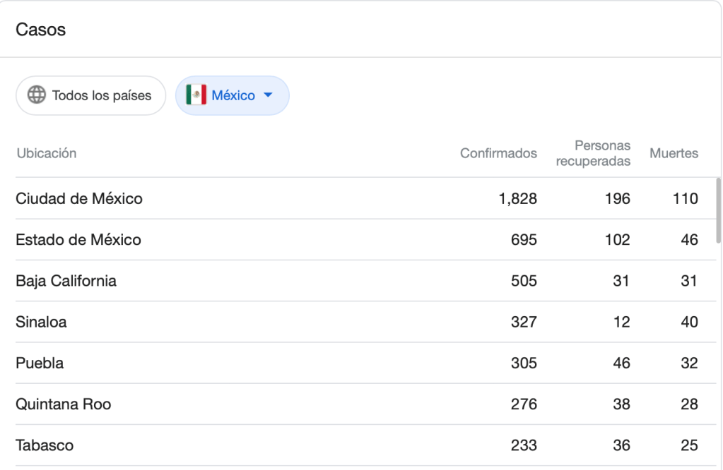 Casos de COVID-19 en México 17/04/20