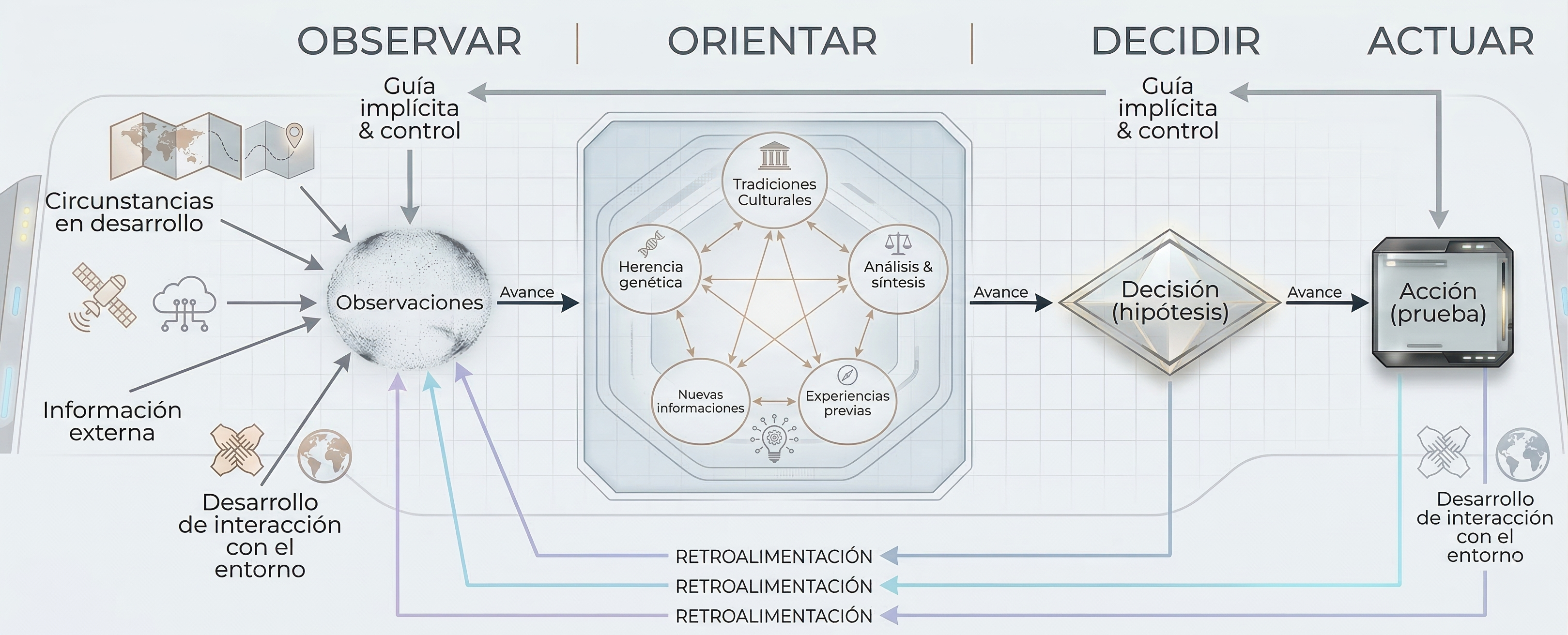 OODA Loop Original