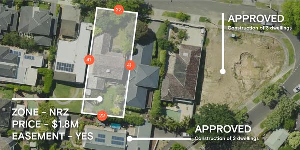 Property Reports