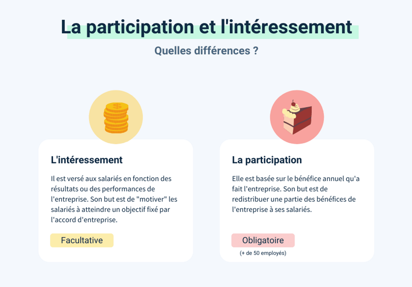 Guide épargne salariale schéma intéressement participation