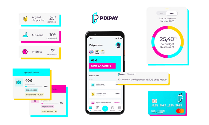 Mockup interface banque pour ados Pixpay