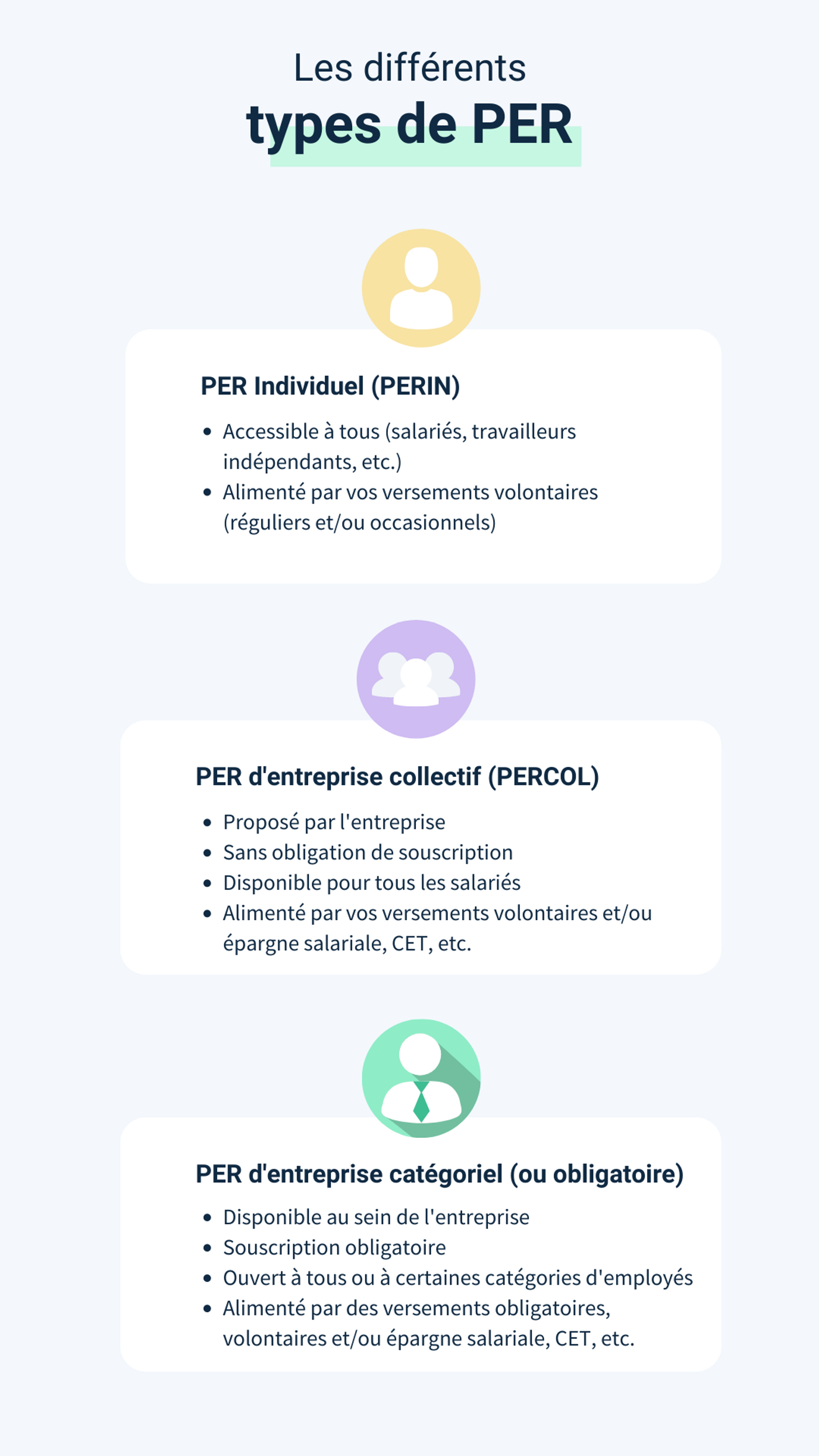 Schéma présentation des différents PER