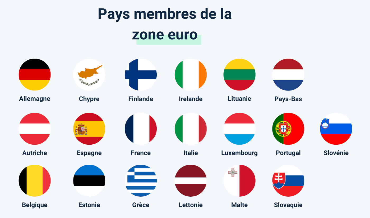 Graphique liste pays euro sans frais bancaires étranger