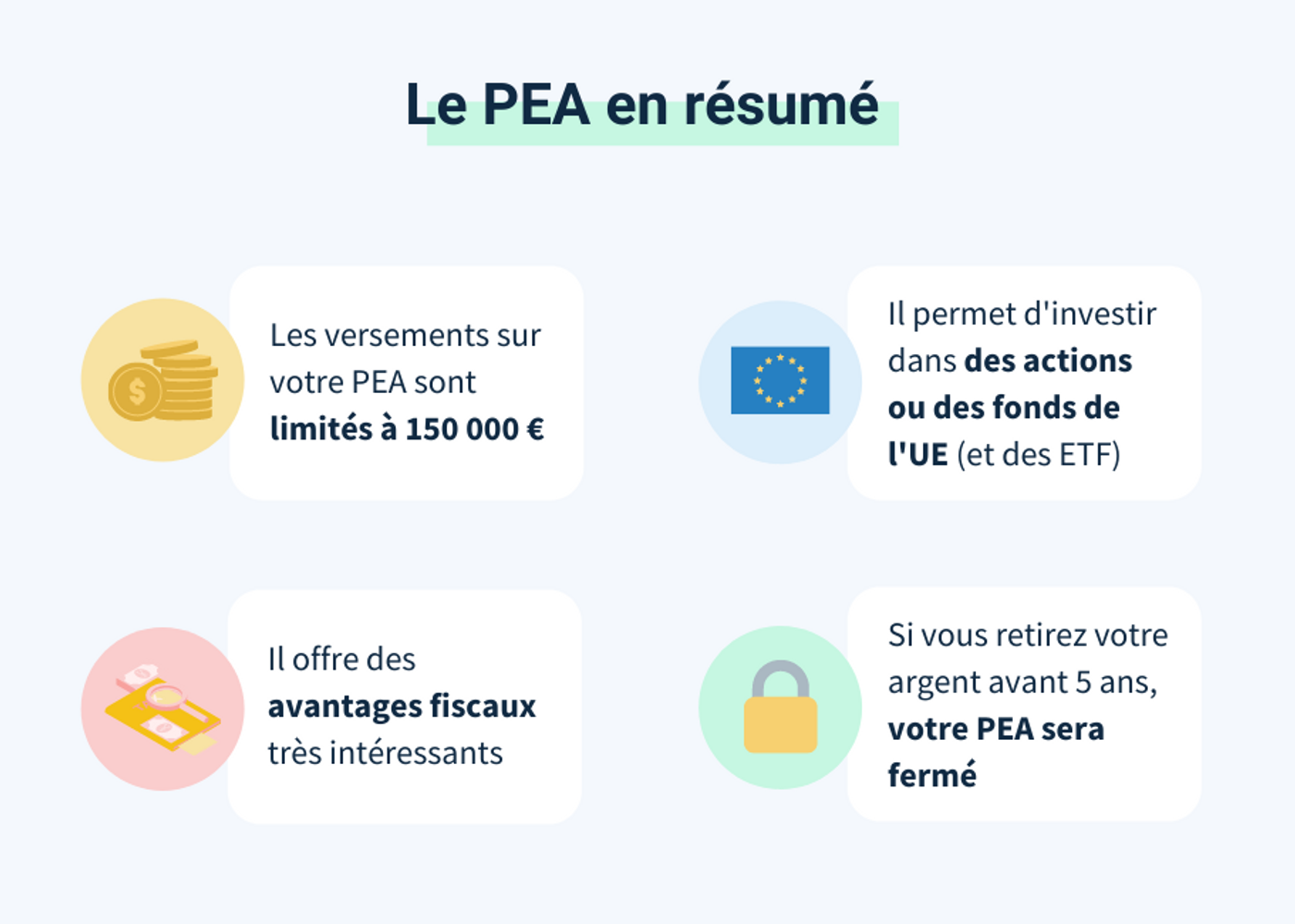 Illustration fonctionnement PEA