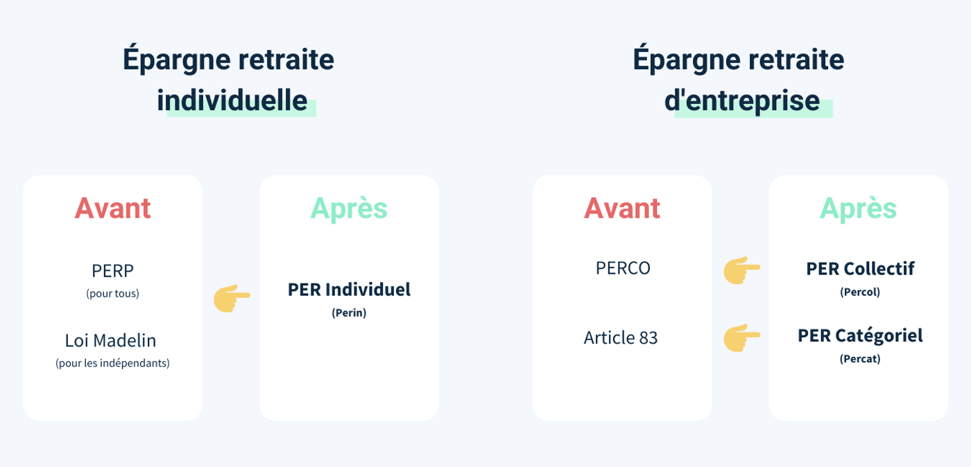 Schéma réforme Pacte Plan Épargne Retraite