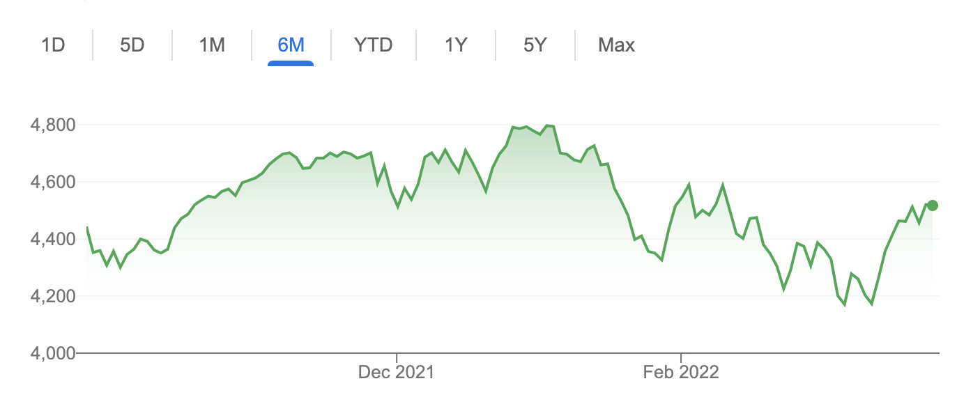 Schéma S&P500 sur 6 mois