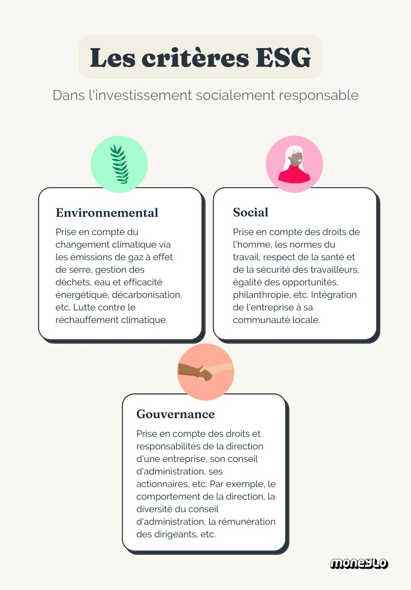 Liste explication ESG investissement socialement responsable