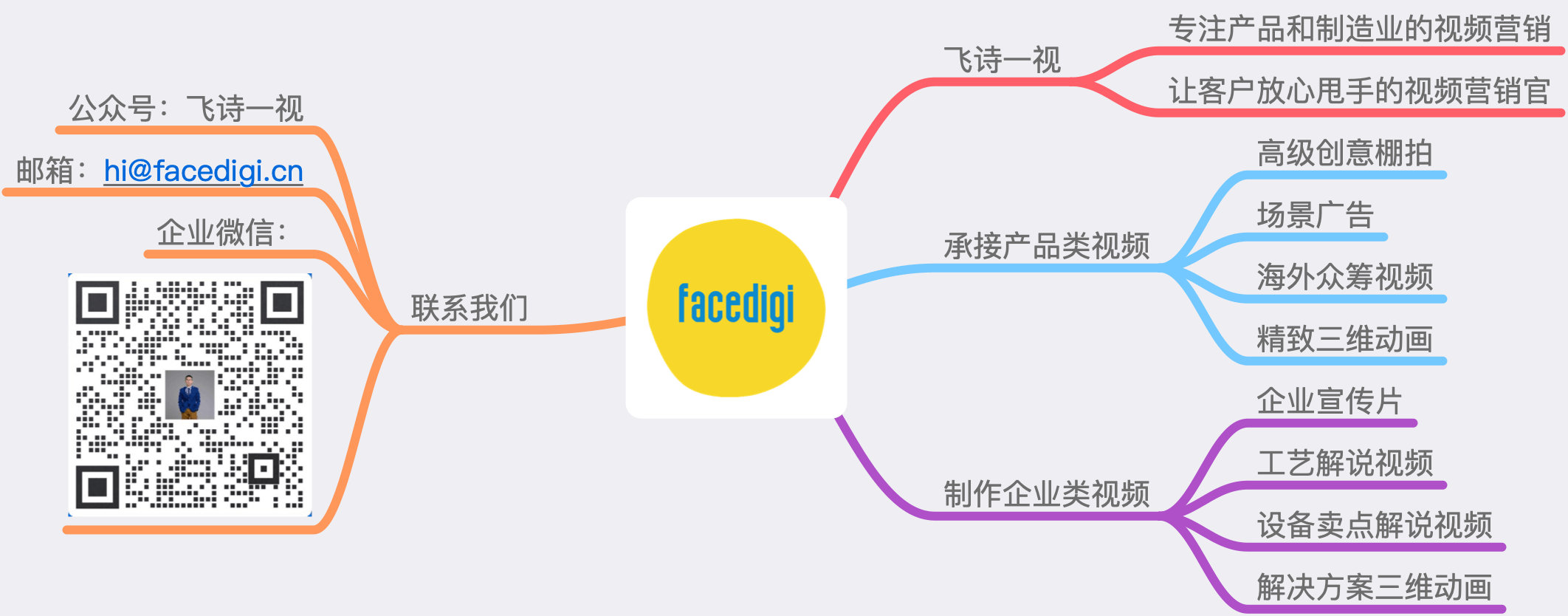 制作一个视频要多少钱？