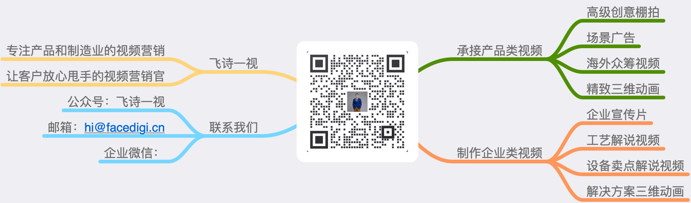 这段视频的吸引力从何而来？