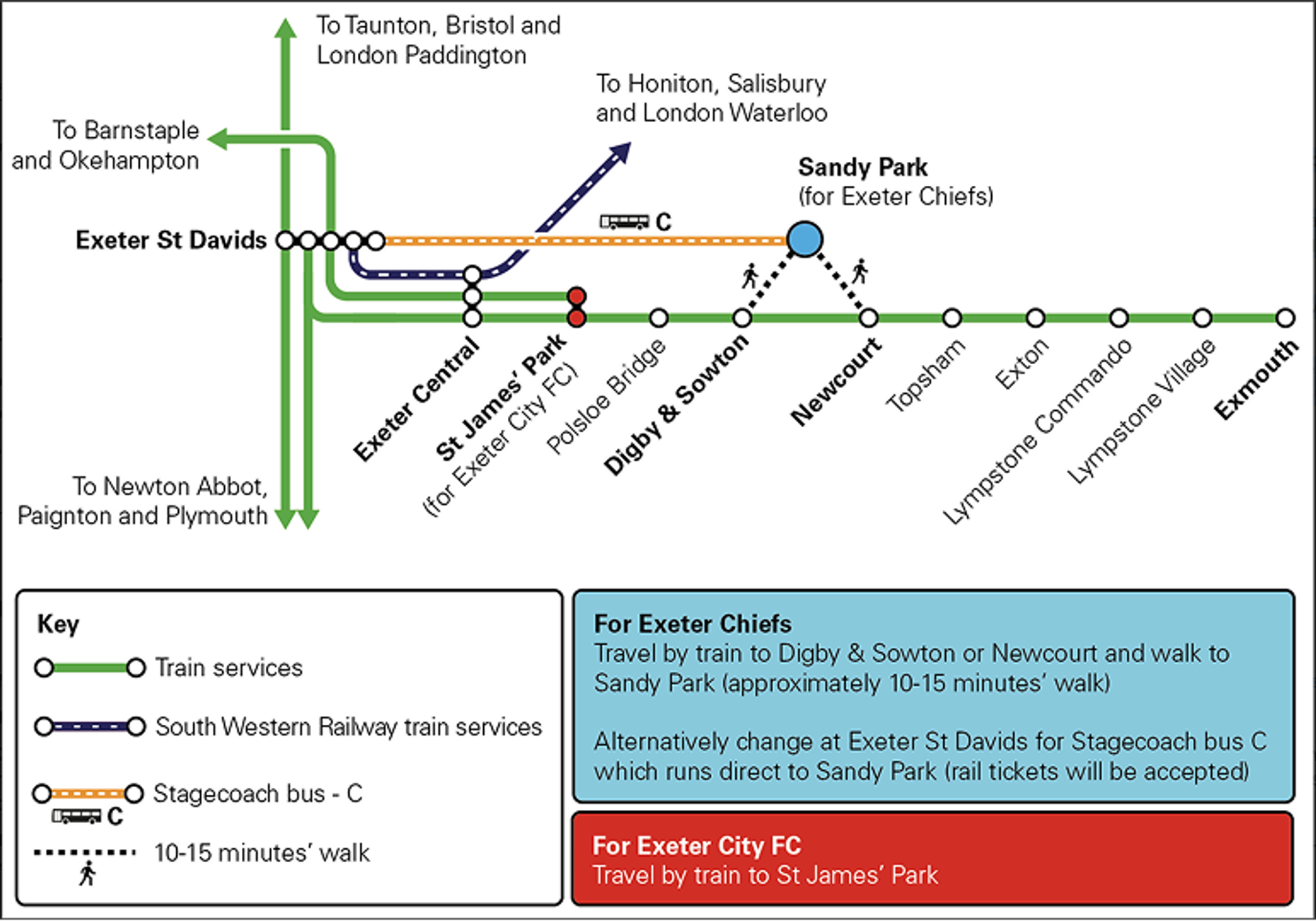 Train route to sandy park