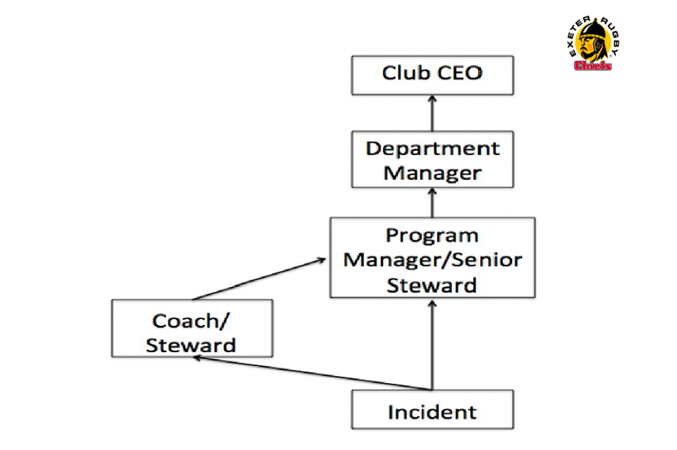 reporting of bulling diagram