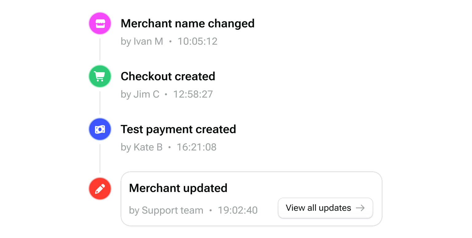 Audit log