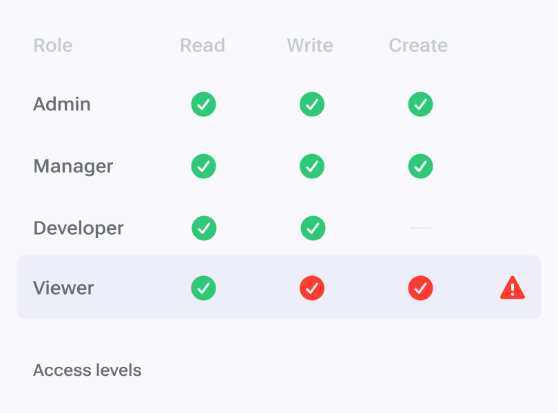 Roles and access UI
