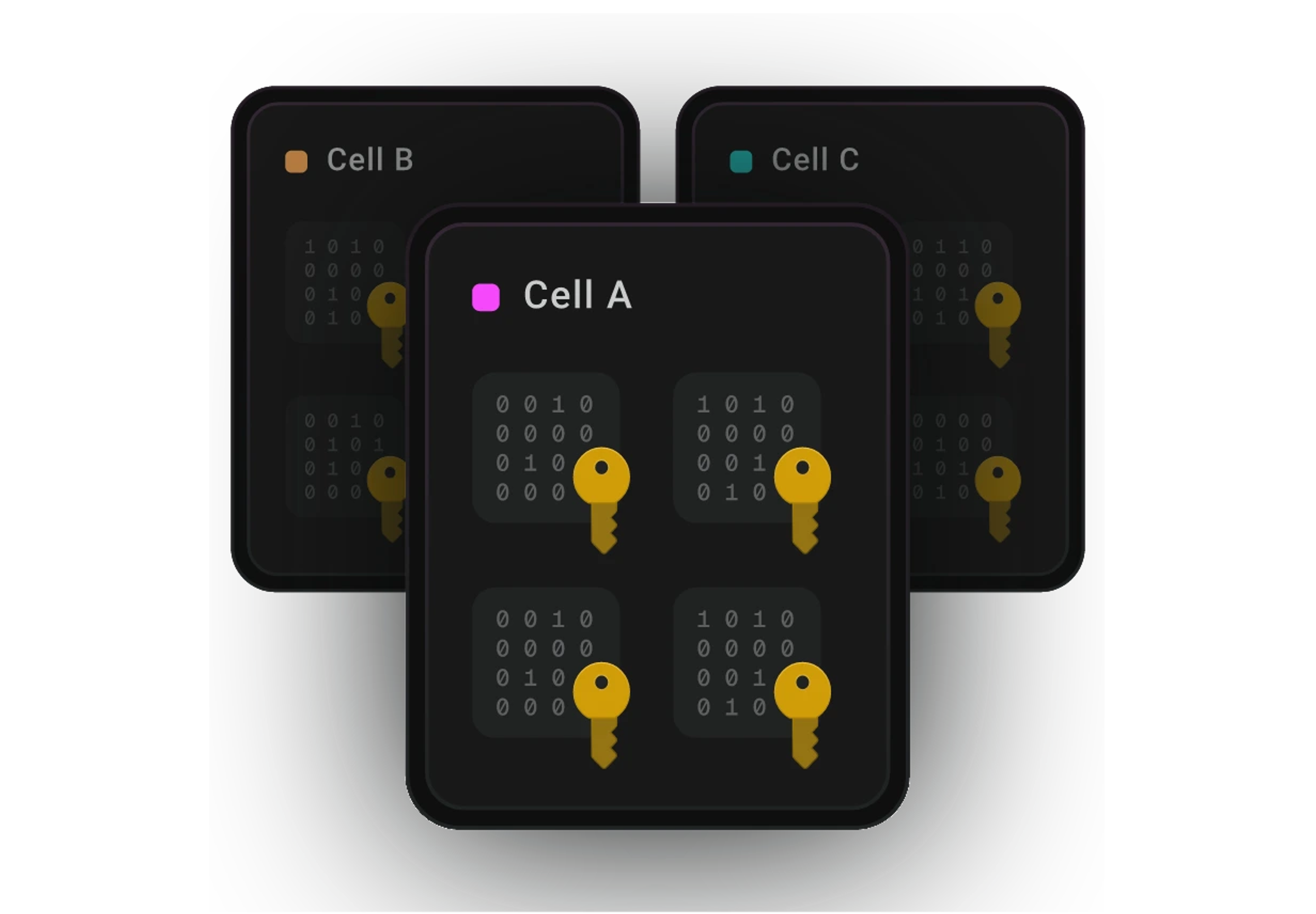 Secure credential storage
