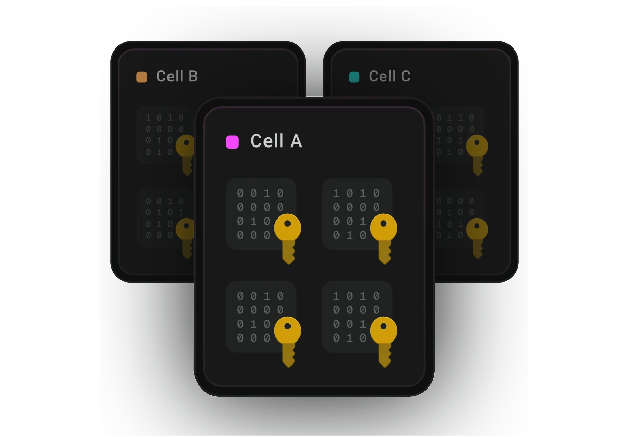 Secure credential storage