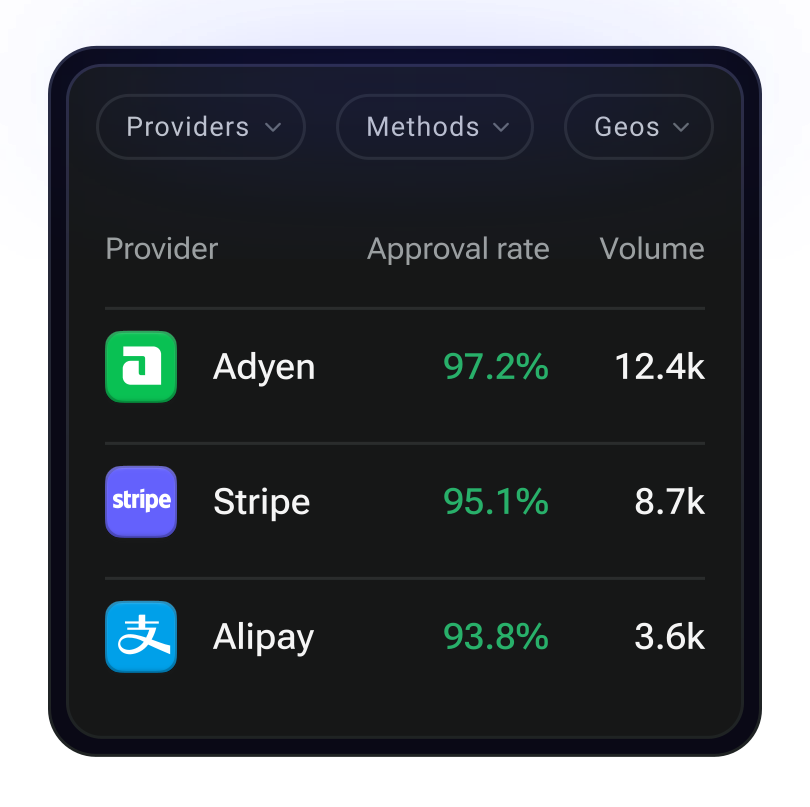 Consolidated reports
