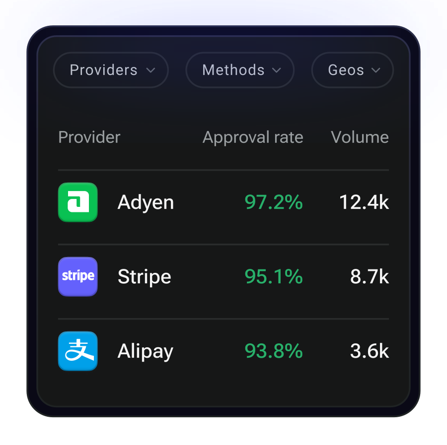 Consolidated reports
