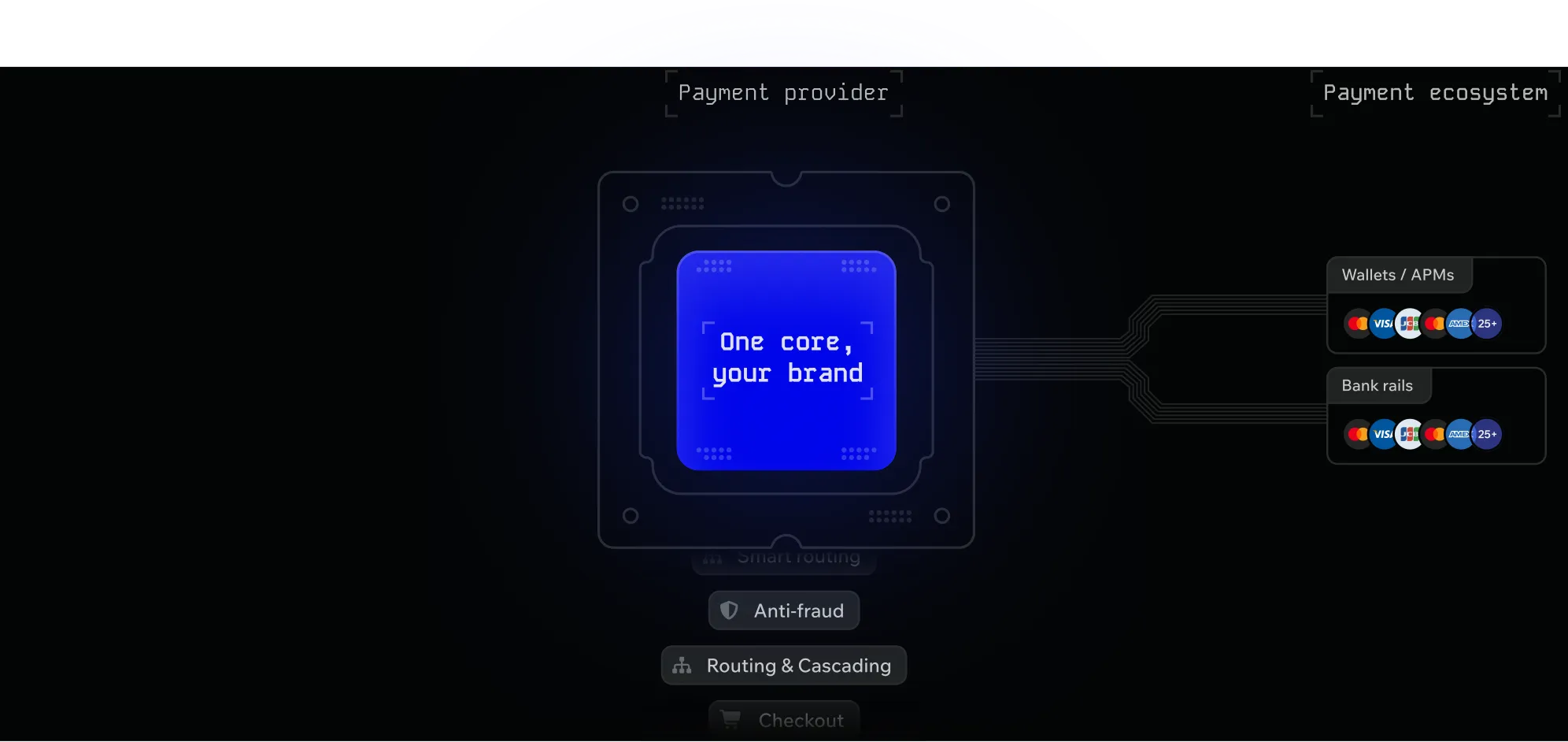 Merchant onboarding and integration