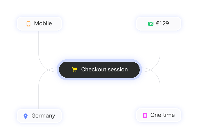 Creating checkout session