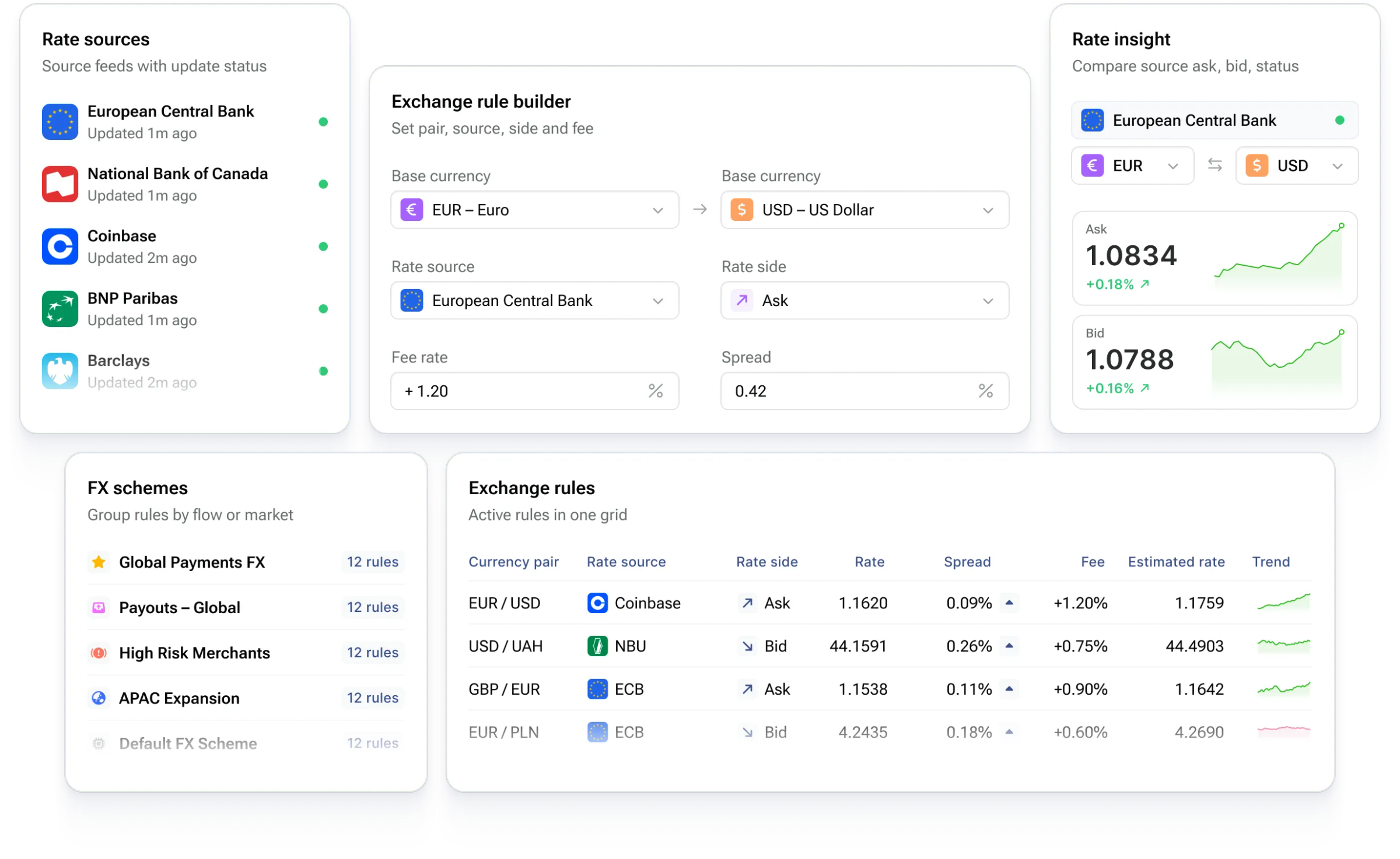 Run multi-currency payments and payouts on rules you control