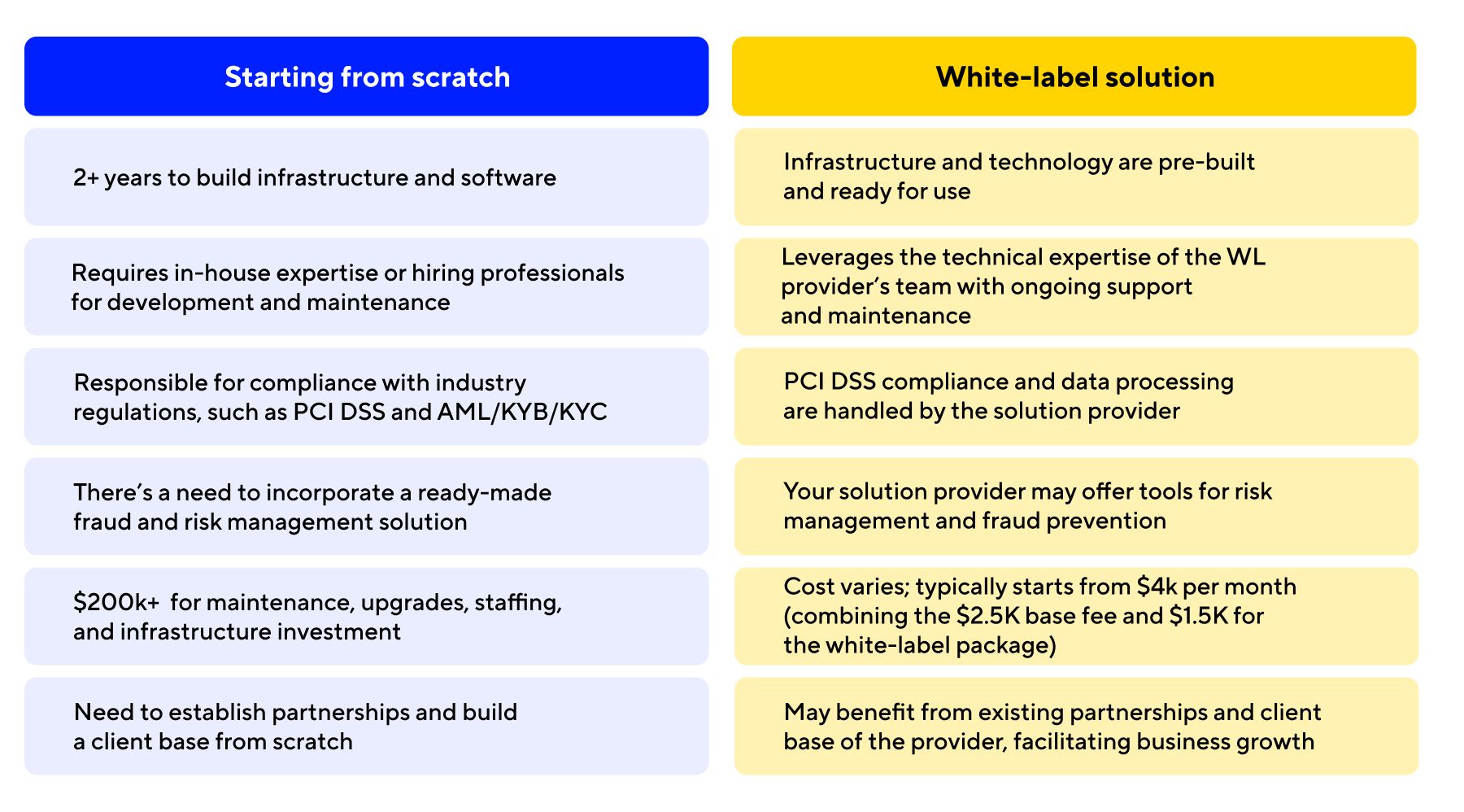 white-label payment solution