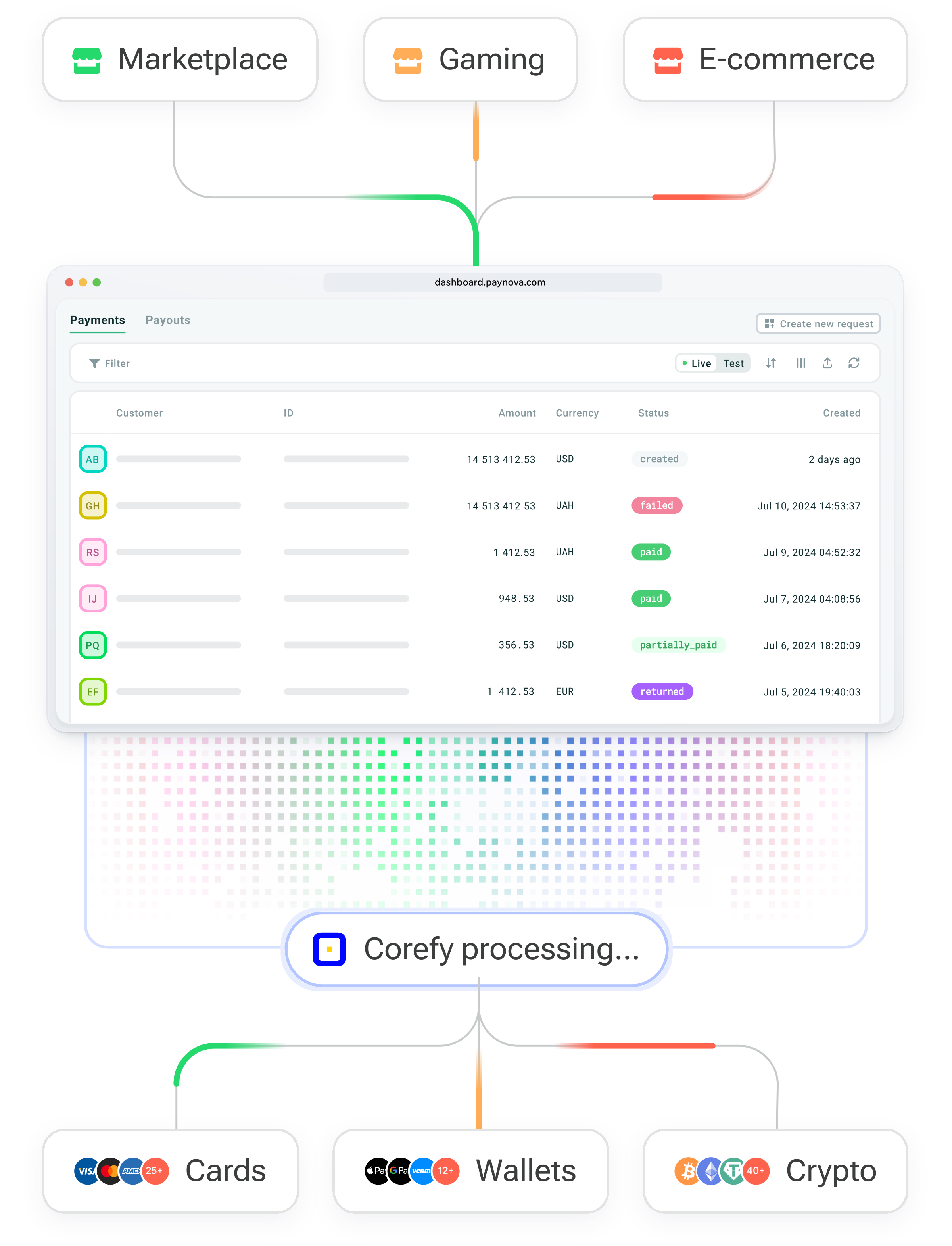 How Merchant portal works