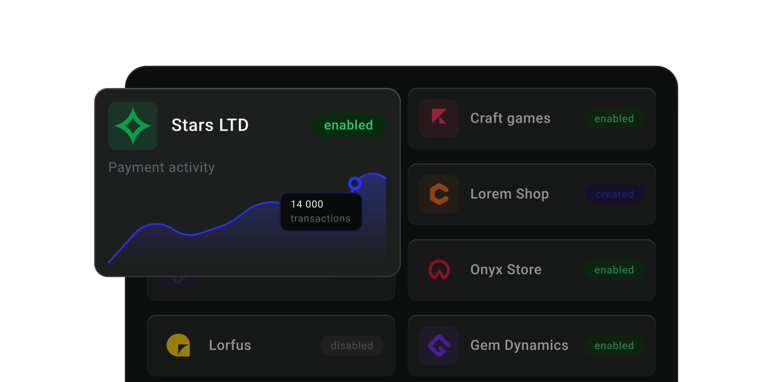 Merchant operations overview