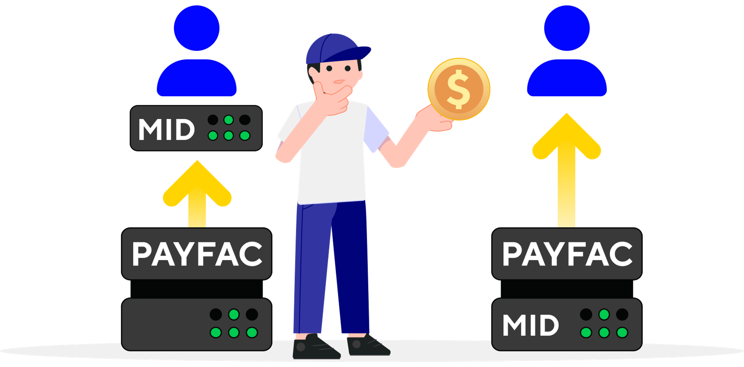 payment facilitator