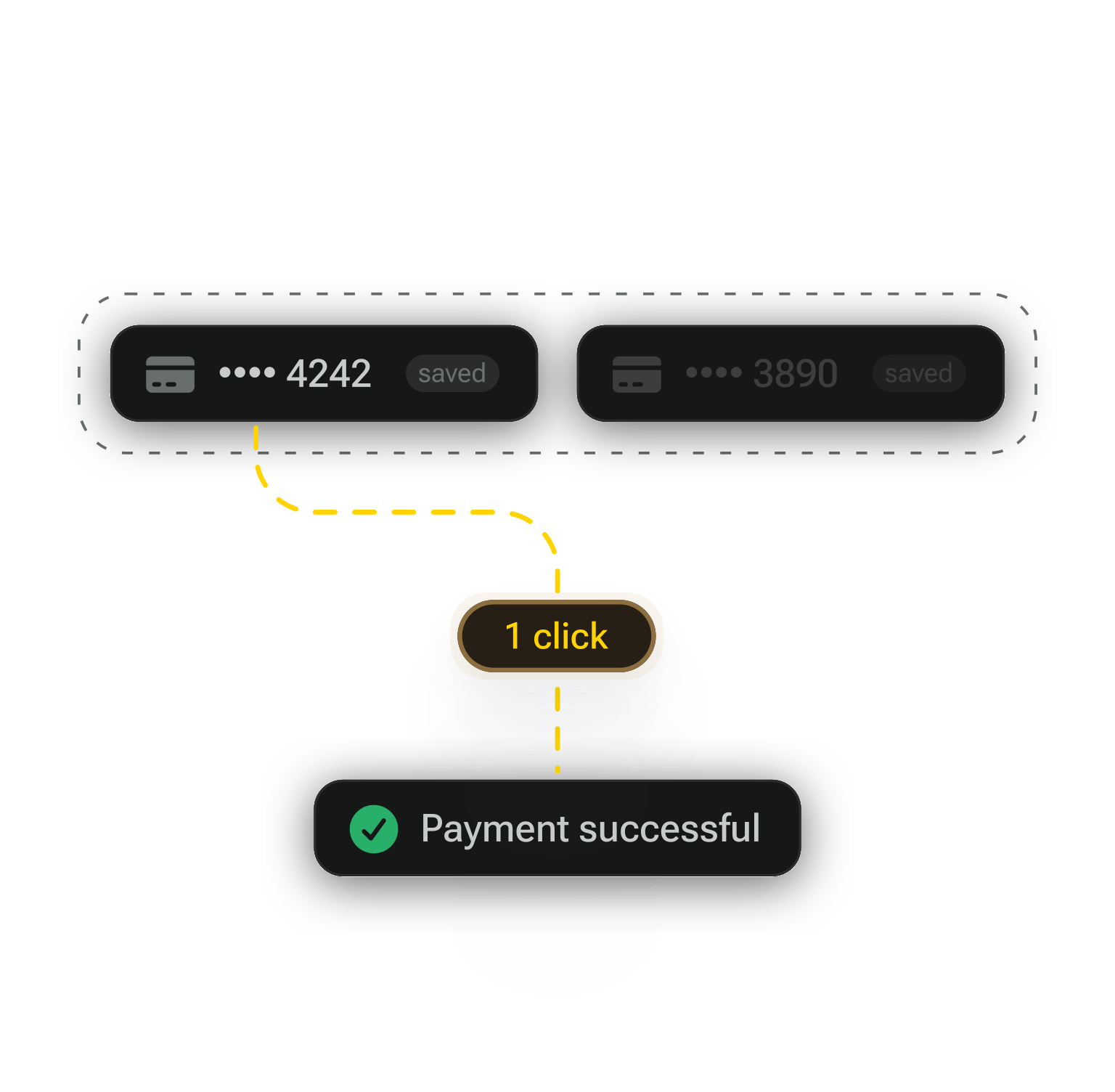 One-click payment flow