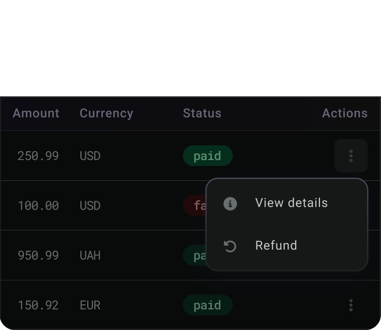 Transactions monitoring