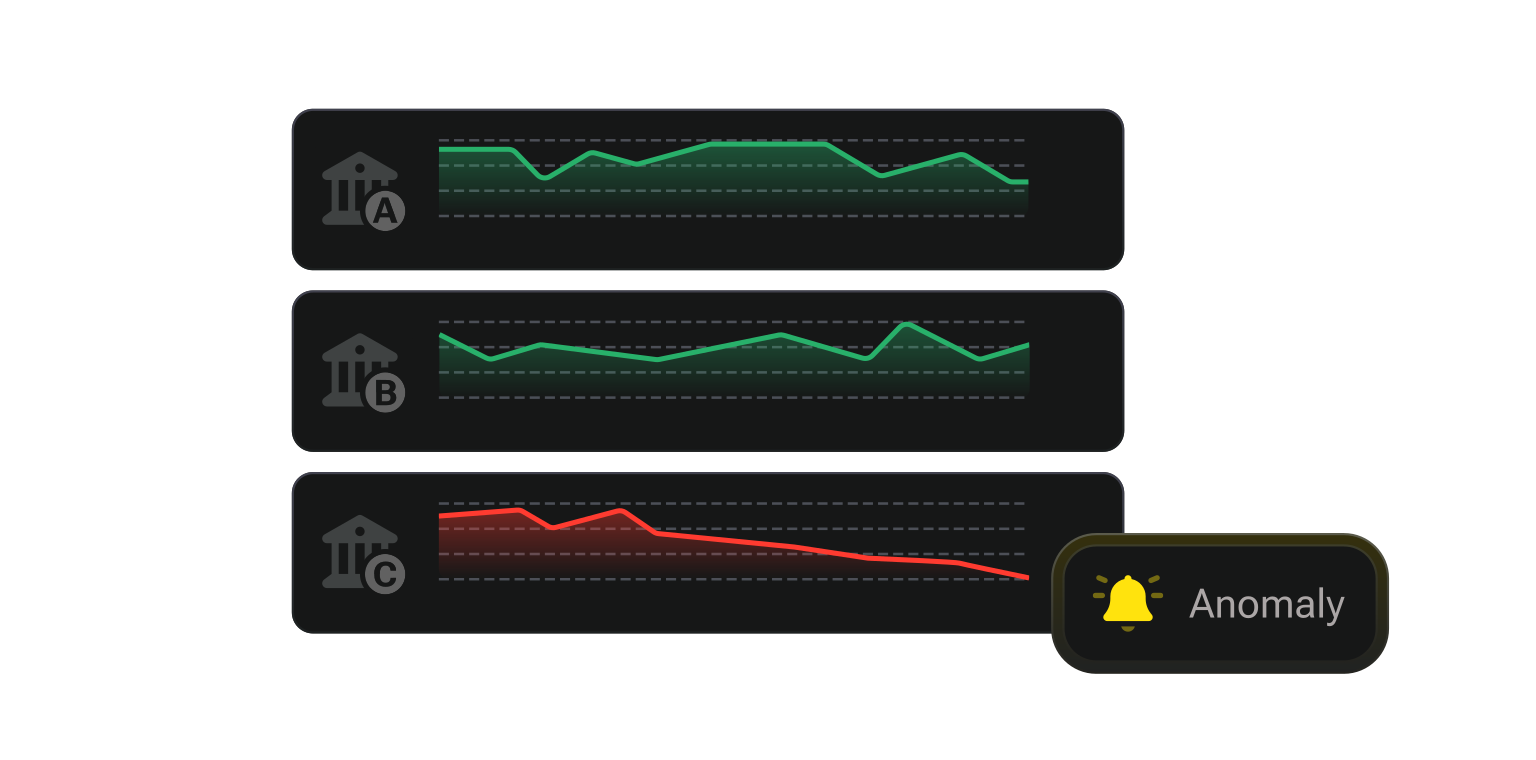 Monitoring and alerting