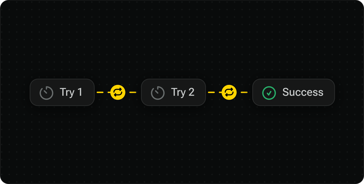 Instant auto-retry