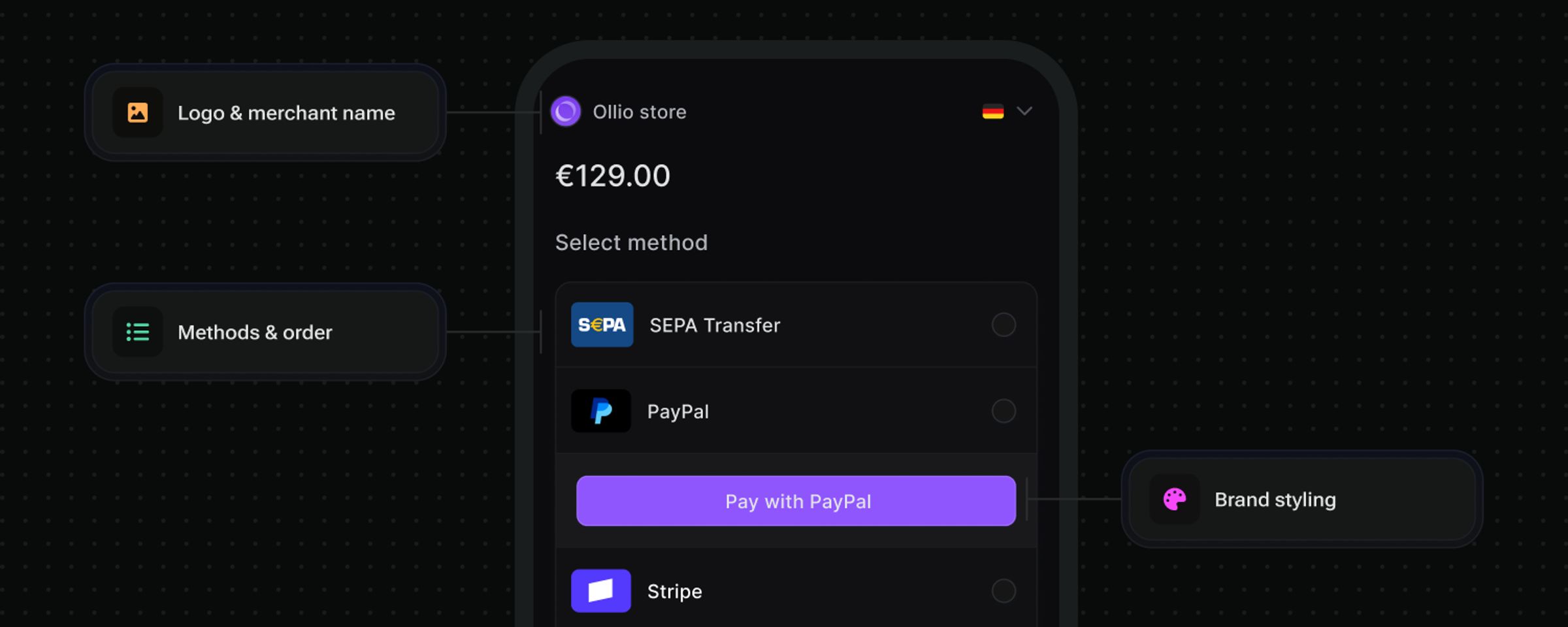 Checkout customization