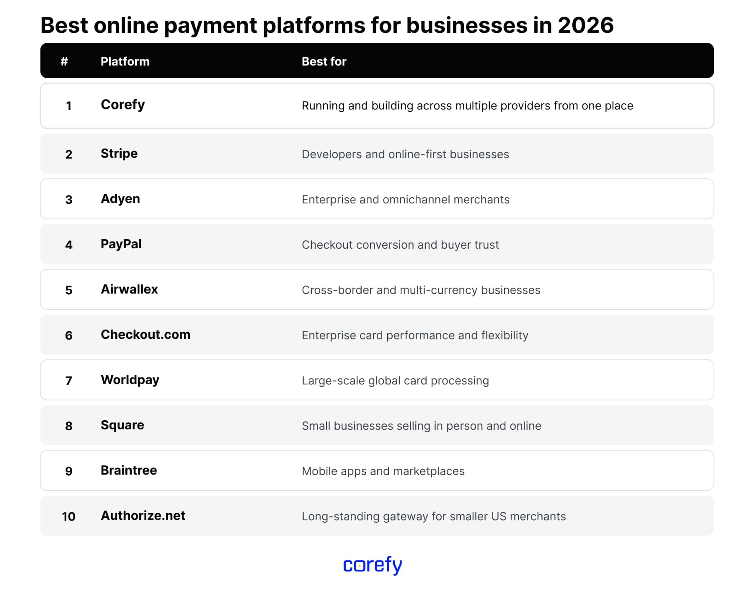 best online payment platforms