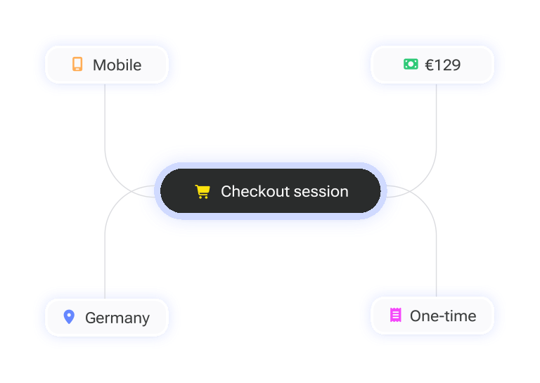 Creating checkout session