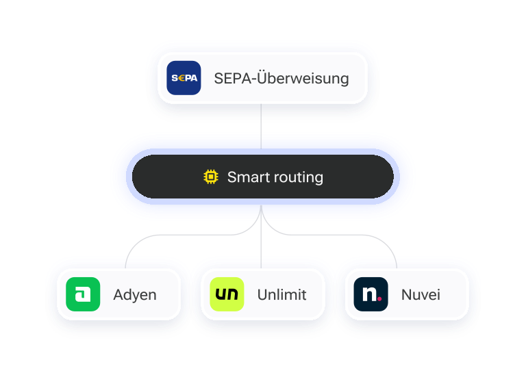 Apply routing rules