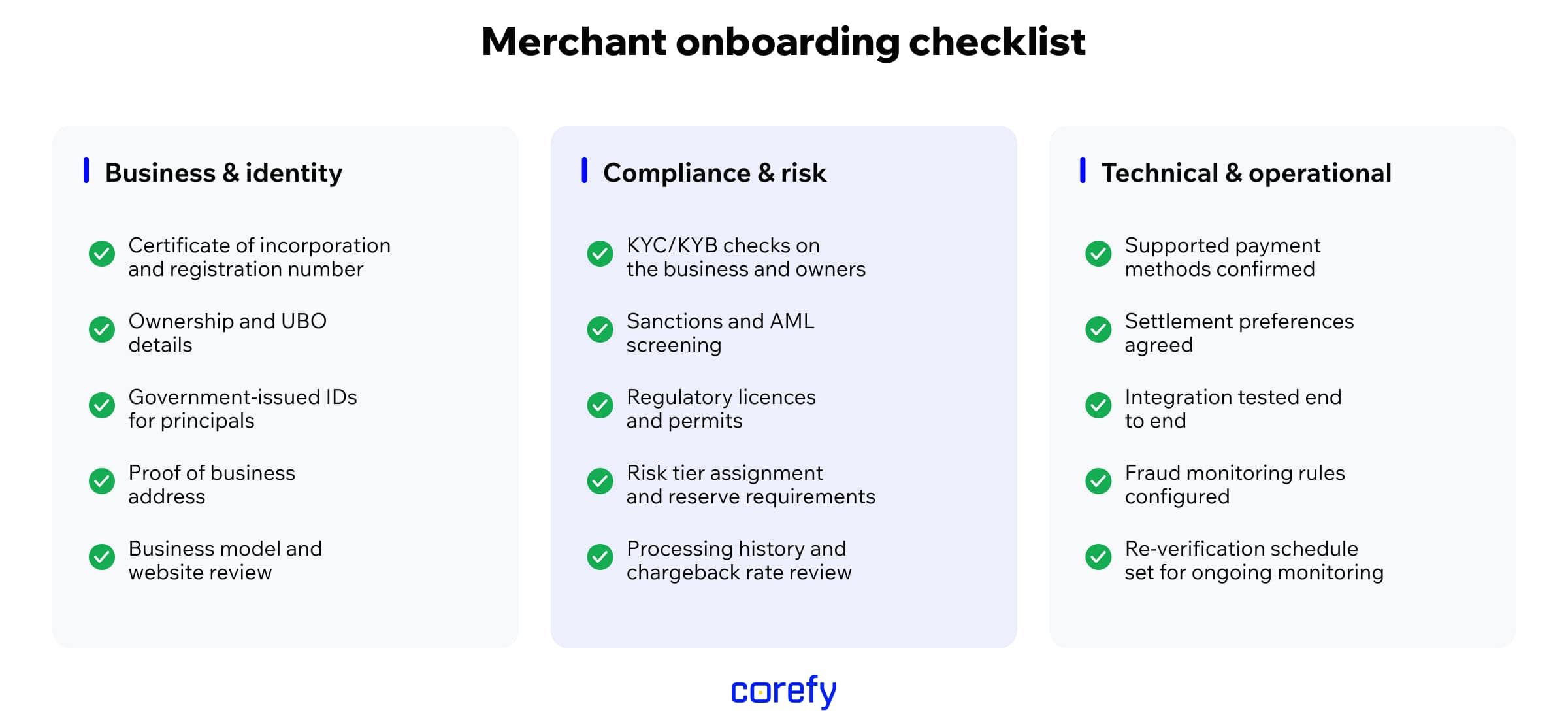 Merchant onboarding checklist