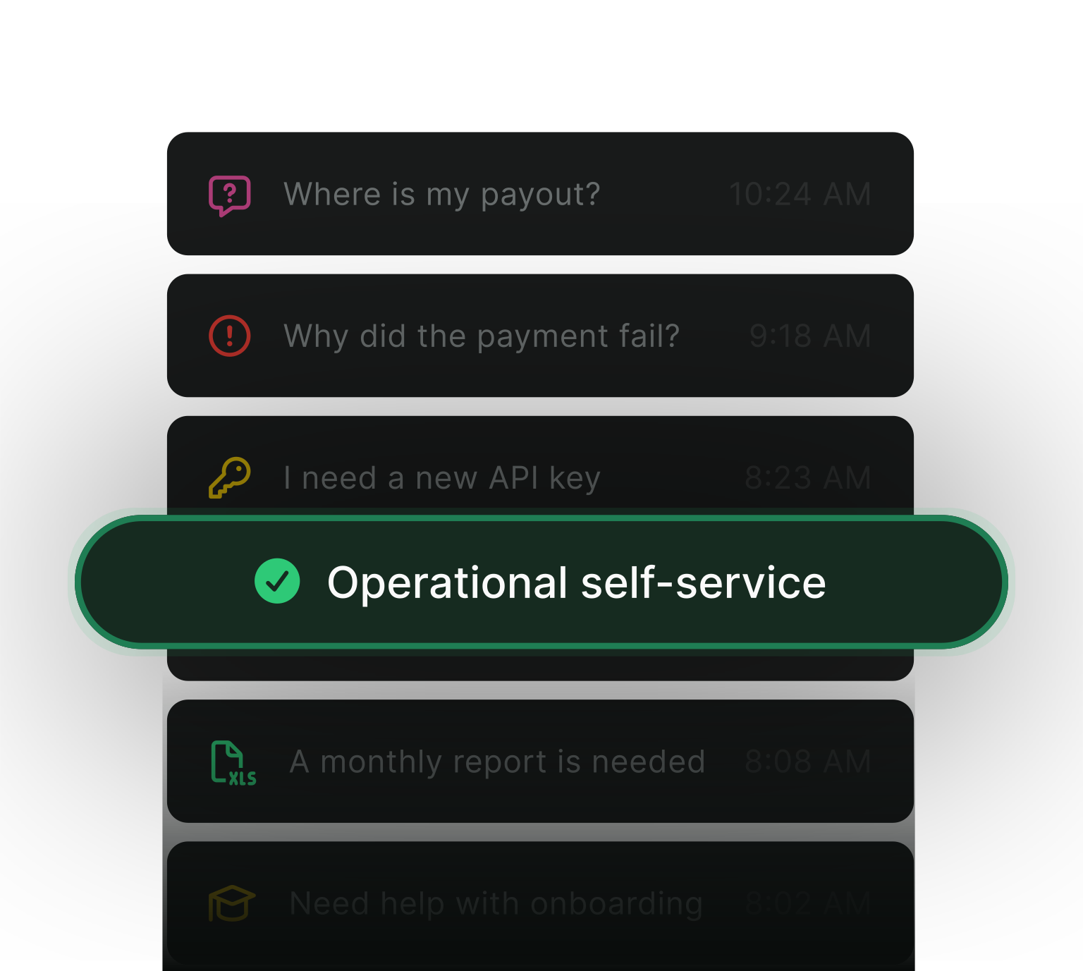 Reducing support tickets