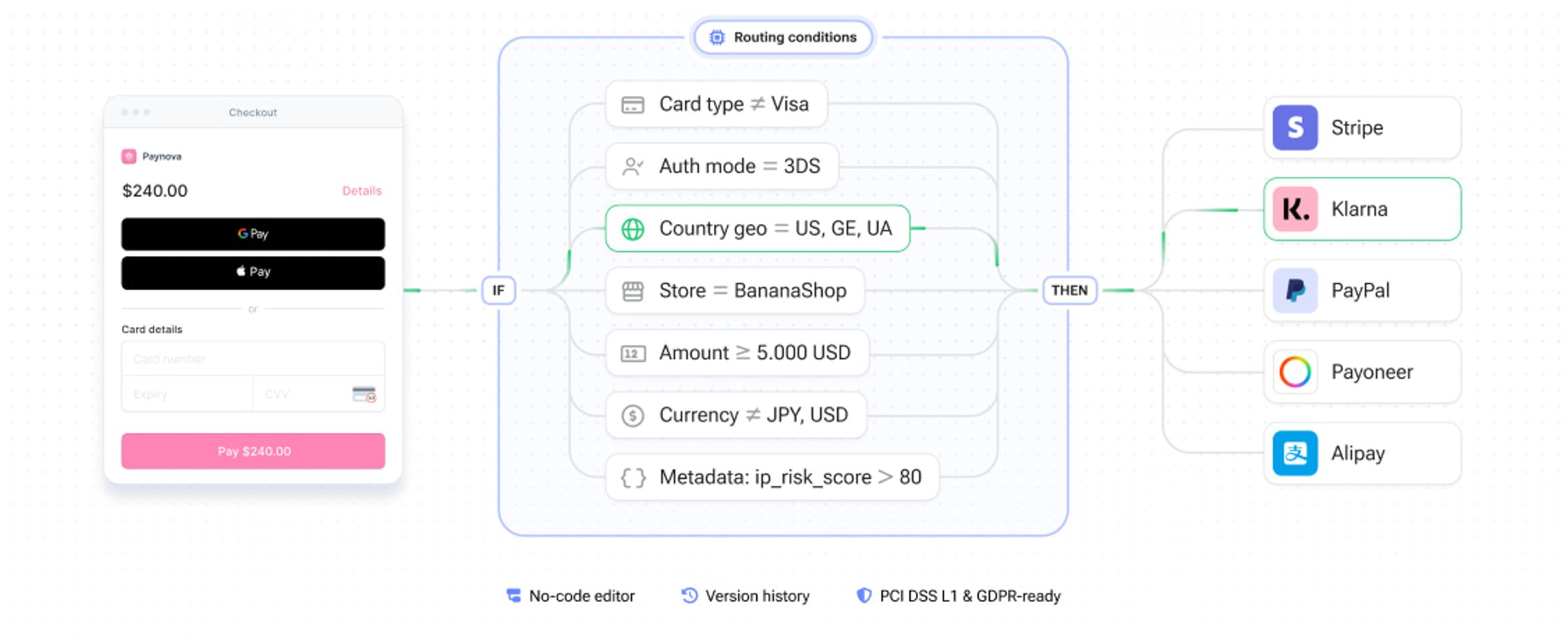 Corefy smart routing