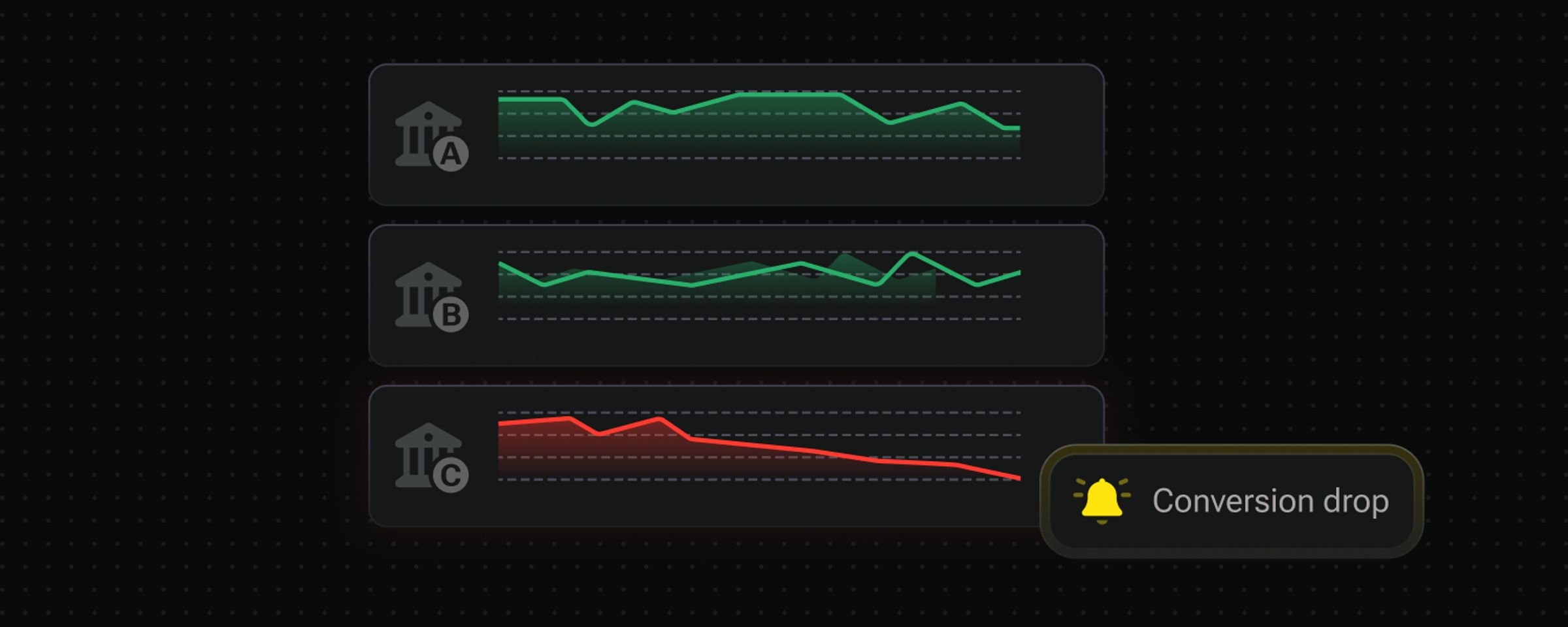 Monitor transactions