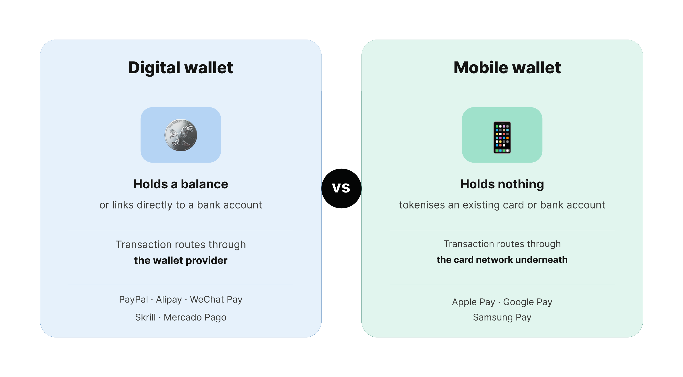 Difference between digital wallet and mobile wallet