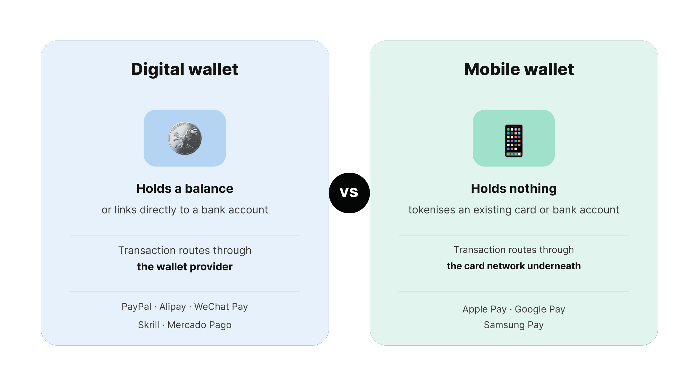 Difference between digital wallet and mobile wallet