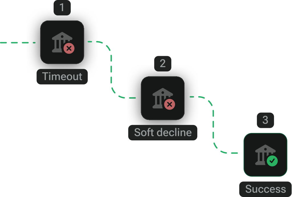 Cascading & automatic retries