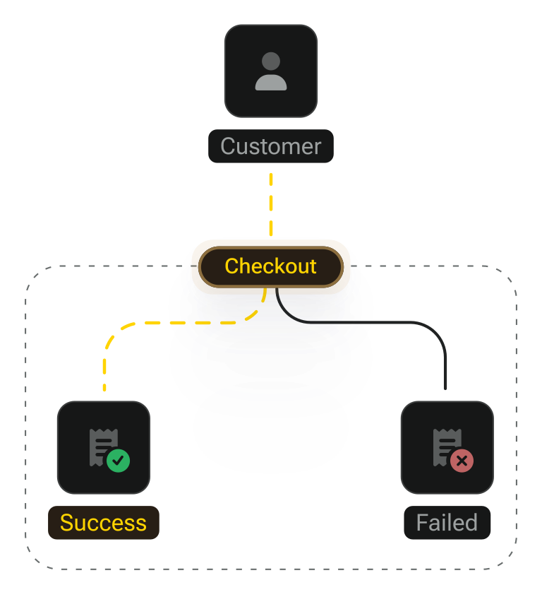 One-time payment flow