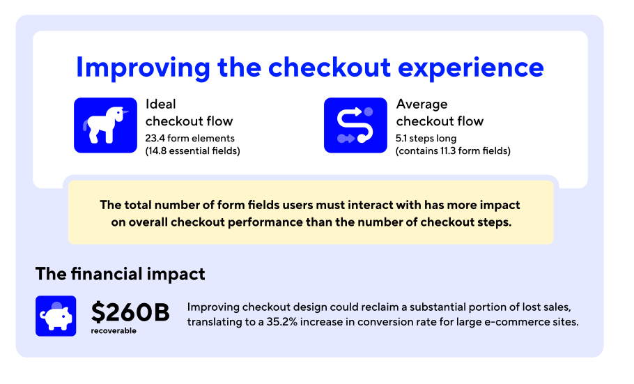 improving checkout experience