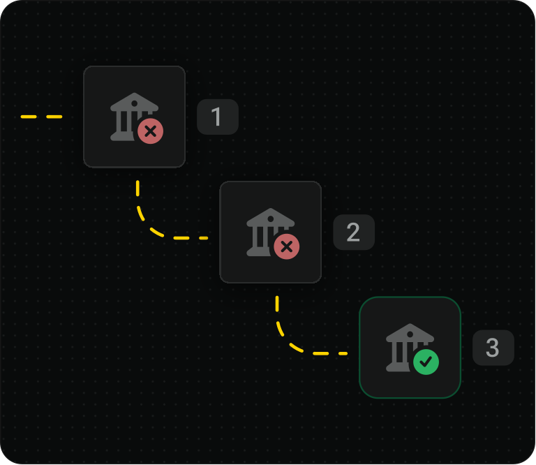 Retry management