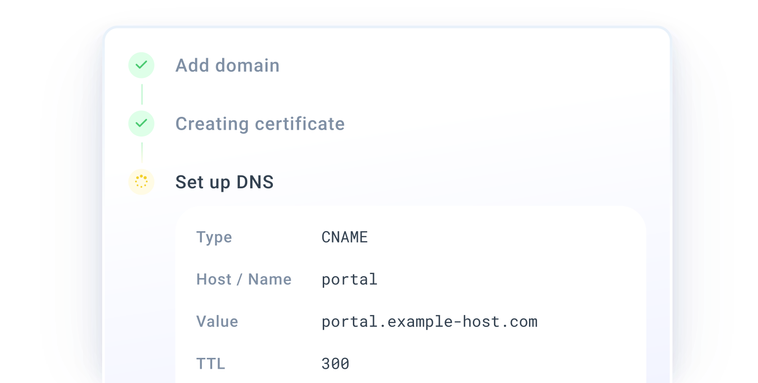 Own domains setup