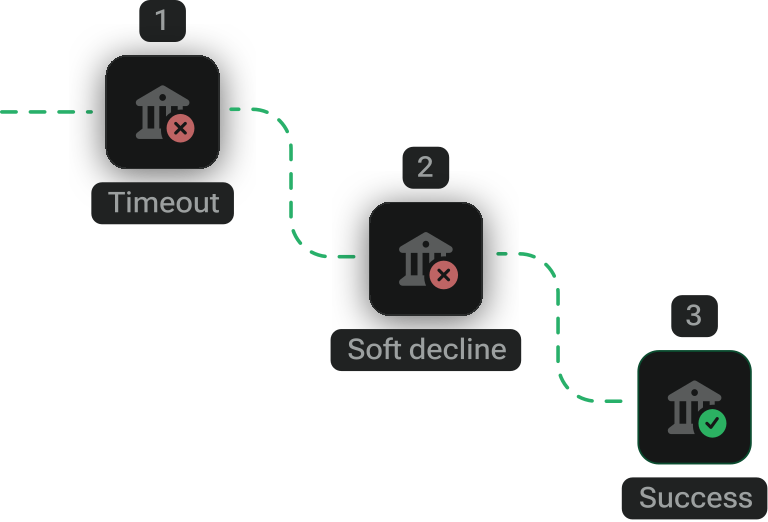 Cascading & automatic retries